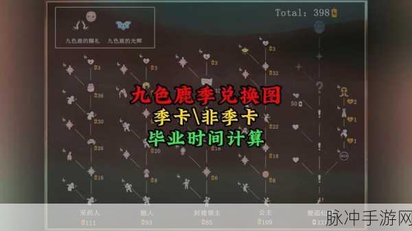 光遇手游攻略，解锁季节毕业与珍贵礼物，季卡是关键吗？