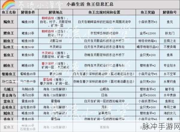 小森生活菜品体力恢复秘籍与全菜谱配方