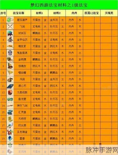 梦幻西游手游法宝月光宝盒合成全攻略