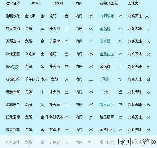 梦幻西游手游法宝月光宝盒合成全攻略
