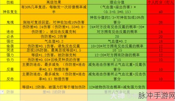 梦幻西游手游变异龙龟技能搭配全攻略
