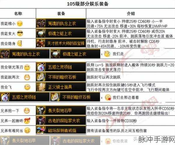 DNF110 级召唤师装备搭配秘籍