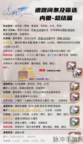 崩坏星穹铁道 0 命银狼遗器的最佳选择指南