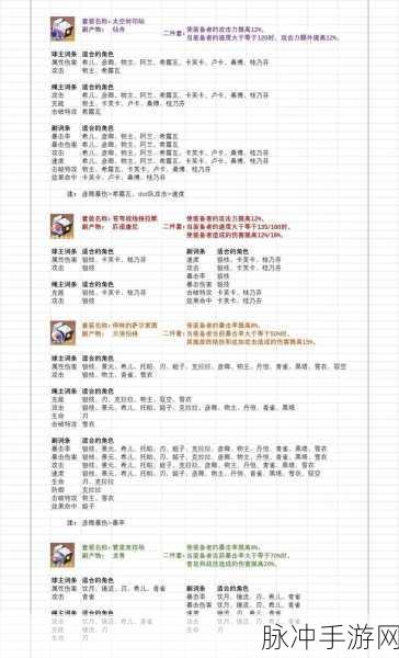 崩坏星穹铁道 0 命银狼遗器的最佳选择指南