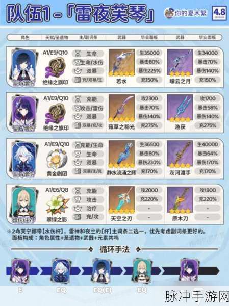 原神行秋圣遗物搭配毕业套最新攻略