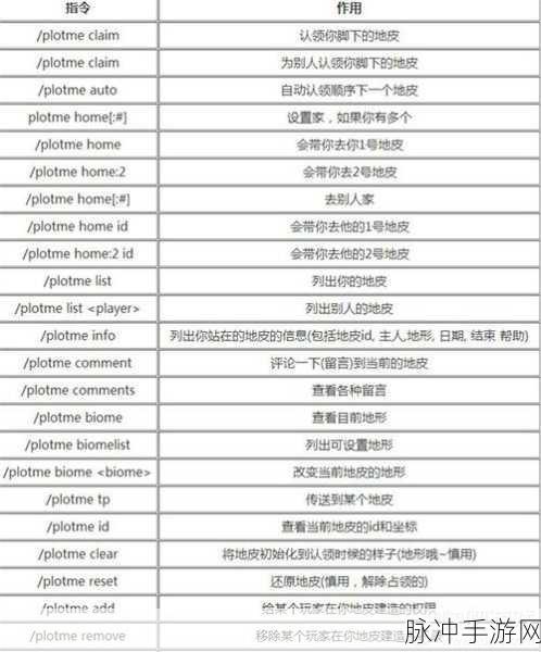 Minecraft 我的世界单人模式创造指令全解析