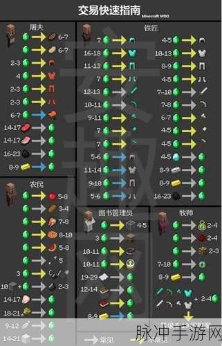我的世界手机版探秘远古世界攻略全解