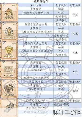 最强蜗牛埃罗博物馆摆放指南，打造顶级收藏