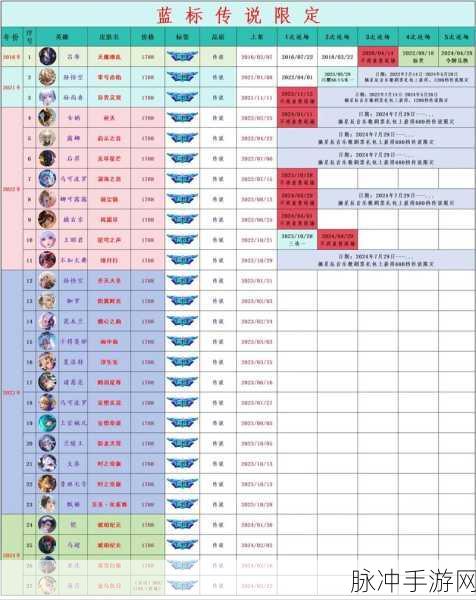王者荣耀限定皮肤免费送 选对才是关键