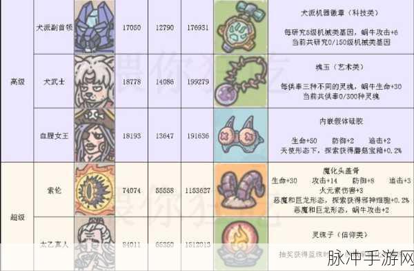 最强蜗牛特工选项奖励全揭秘