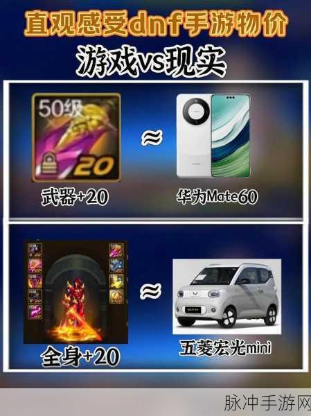 DNF 手游白手职业，力量、物攻与速度的终极指南