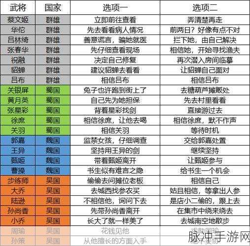 三国志 10 女武将结婚生子全攻略