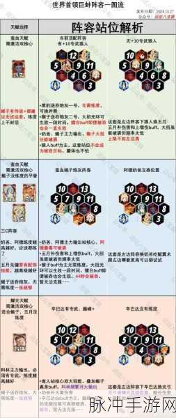 剑与远征启程，贝利尔实力全解析与绝佳阵容组合