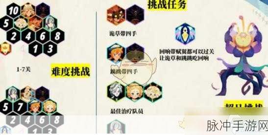 剑与远征启程，贝利尔实力全解析与绝佳阵容组合