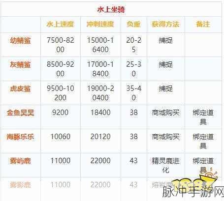 创造与魔法，坐骑全攻略 驰骋奇幻世界