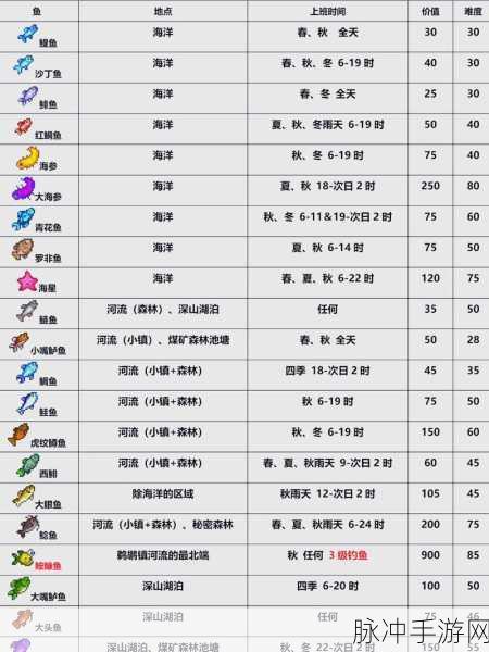 星露谷物语隐藏成就大揭秘