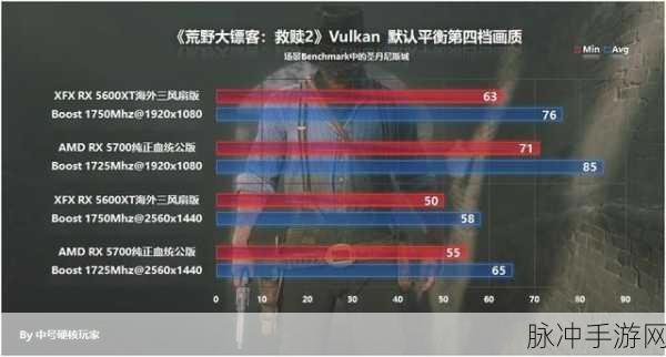 宏基 BIOS 风扇设置与手游攻略秘籍