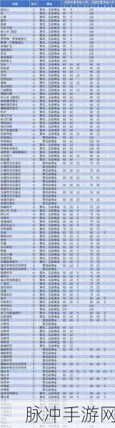 怪物猎人崛起，零护石近战绝佳配装攻略指南