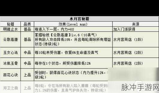 不思议迷宫指挥官试炼通关秘籍大揭秘