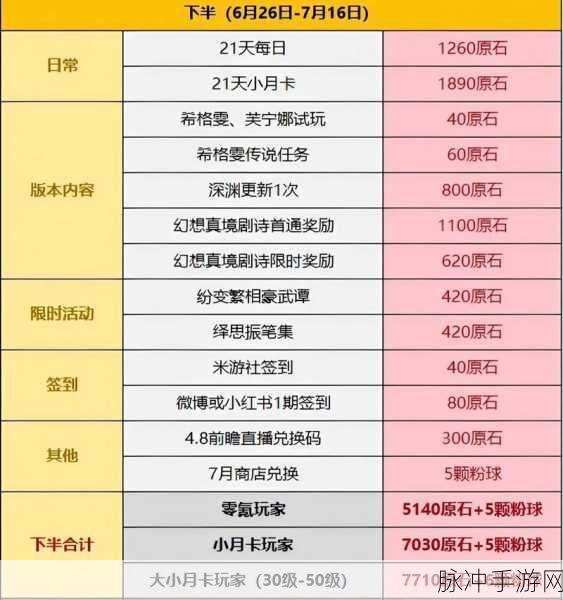 原神与支付宝联动原石领取全攻略