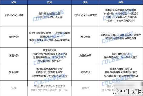 DNF90 版时代广场探秘与通关指南