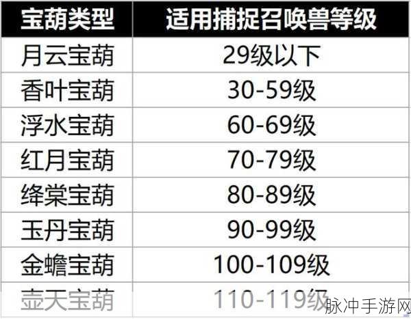 梦幻西游手游，洞天福地玩法全攻略 养身心提实力秘籍