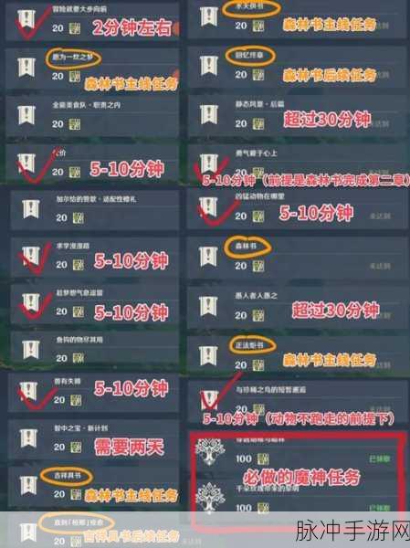 原神等量交换与蒙德声望任务全解