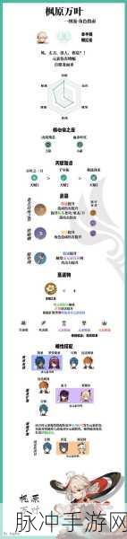 原神万叶天赋升级与装备搭配全解析