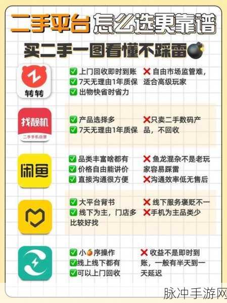玩转手游世界，物品交易攻略之转转二手平台