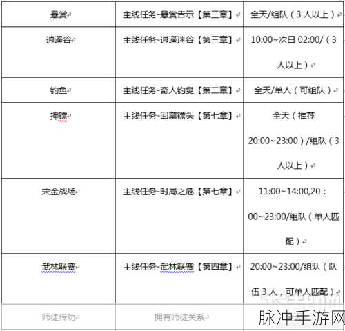 天谕手游神秘货物任务全攻略