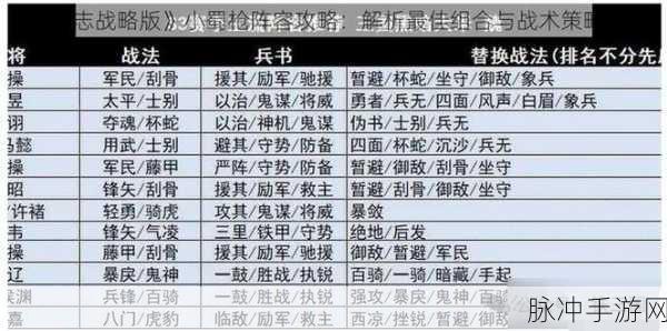 三国志战略版 S3 天枪与蜀枪的深度剖析