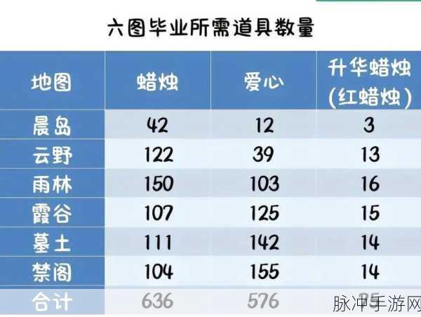 光遇斗笠先祖蜡烛需求全解析