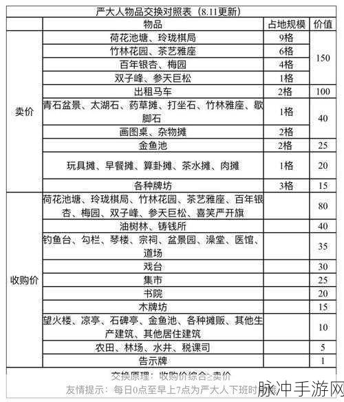 江南百景图 2022 严大人最新交换表全解析