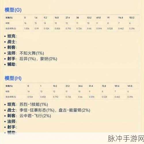 王者荣耀艾琳攻速阈值全解析