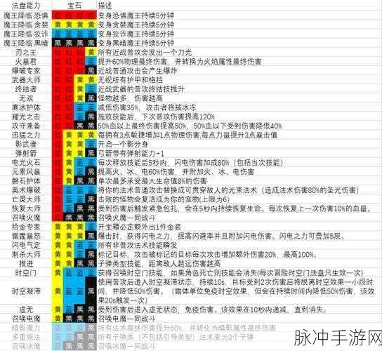 魔渊之刃，刷图王者职业大揭秘
