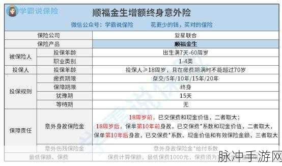 众安保险健康金领取秘籍，手游玩家必知