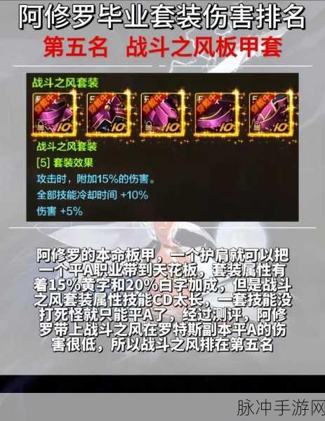 DNF110级阿修罗毕业装备搭配全攻略