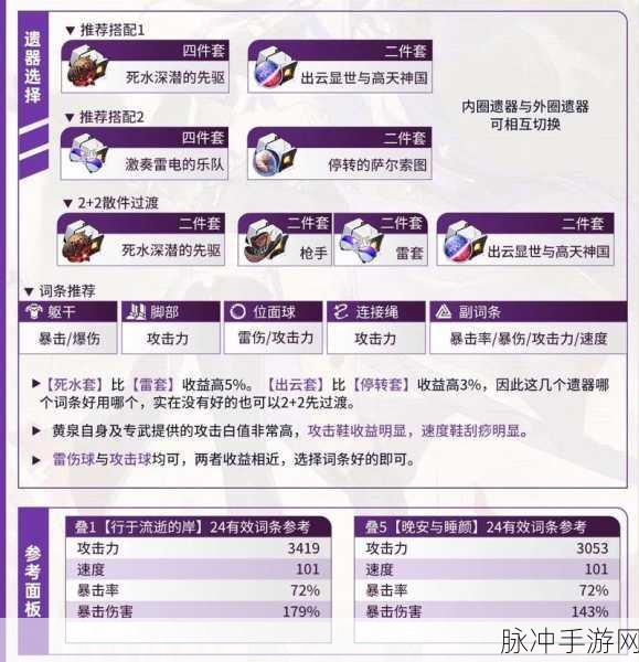 崩坏星穹铁道黄数黑阵容搭配深度攻略