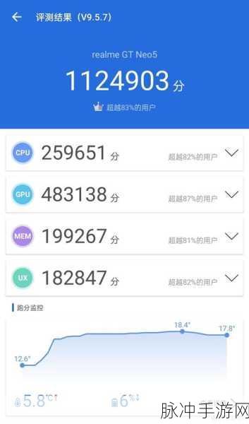 真我GT Neo手游攻略，如何高效利用屏幕使用时间统计提升游戏体验