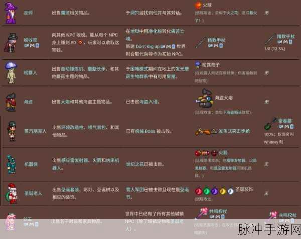 泰拉瑞亚手游攻略，详解染料商人入住条件