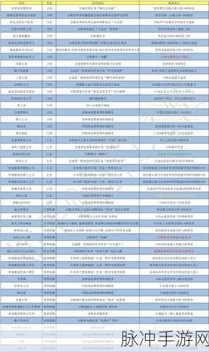 刺客信条奥德赛，冥界陨落守护者全攻略指南