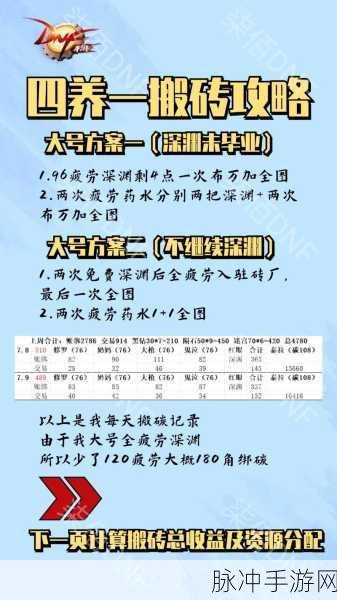 DNF手游疲劳值刷新重置时间全攻略
