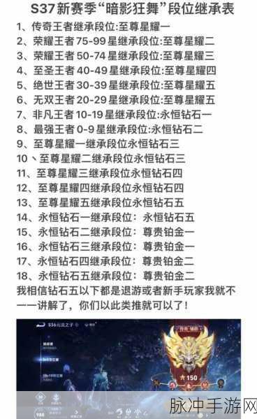王者荣耀 S37 赛季结束时间大揭秘及深度攻略
