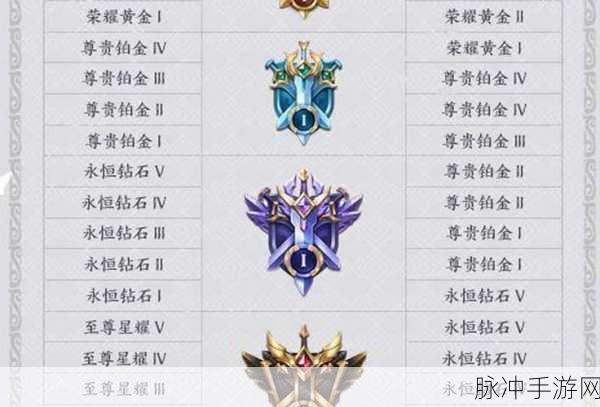 王者荣耀 S37 赛季结束时间大揭秘及深度攻略