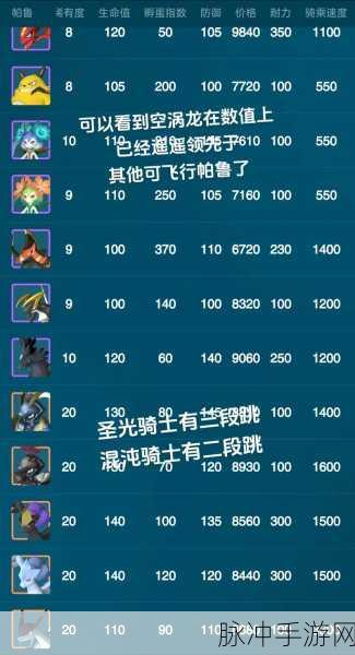 幻兽帕鲁暗黑贝菈详细强度属性解析