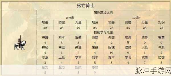 DNF手游刃影属性选择深度解析，力量与智力的抉择，四维属性堆法指南