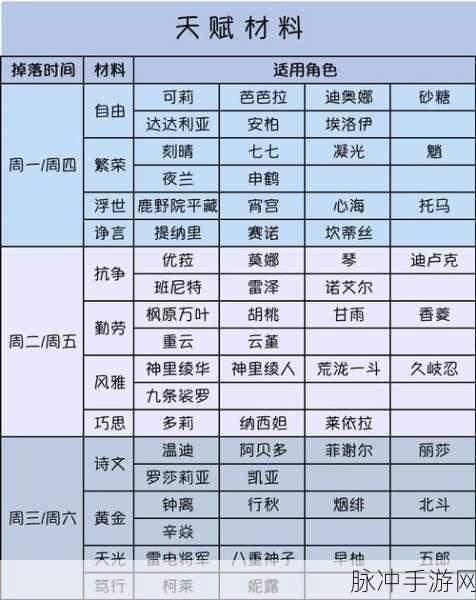原神申鹤角色突破材料全解析