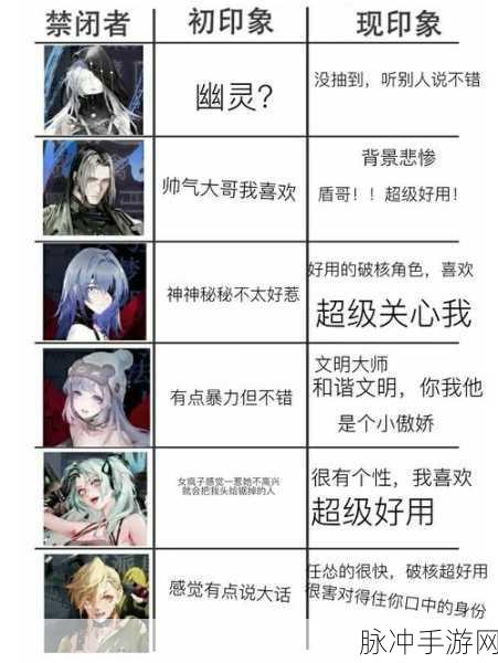 无期迷途坚韧系角色强度排行，谁是最强者？