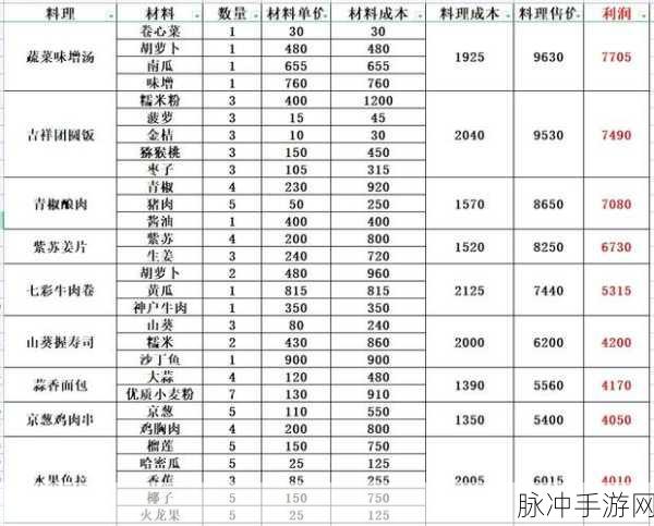 小森生活海边餐厅用餐全攻略
