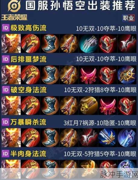 王者荣耀孙悟空齐天大圣新皮肤价格全解析